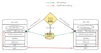 img of Shared Socket: Enhancing Kubernetes Pod Communication with eBPF